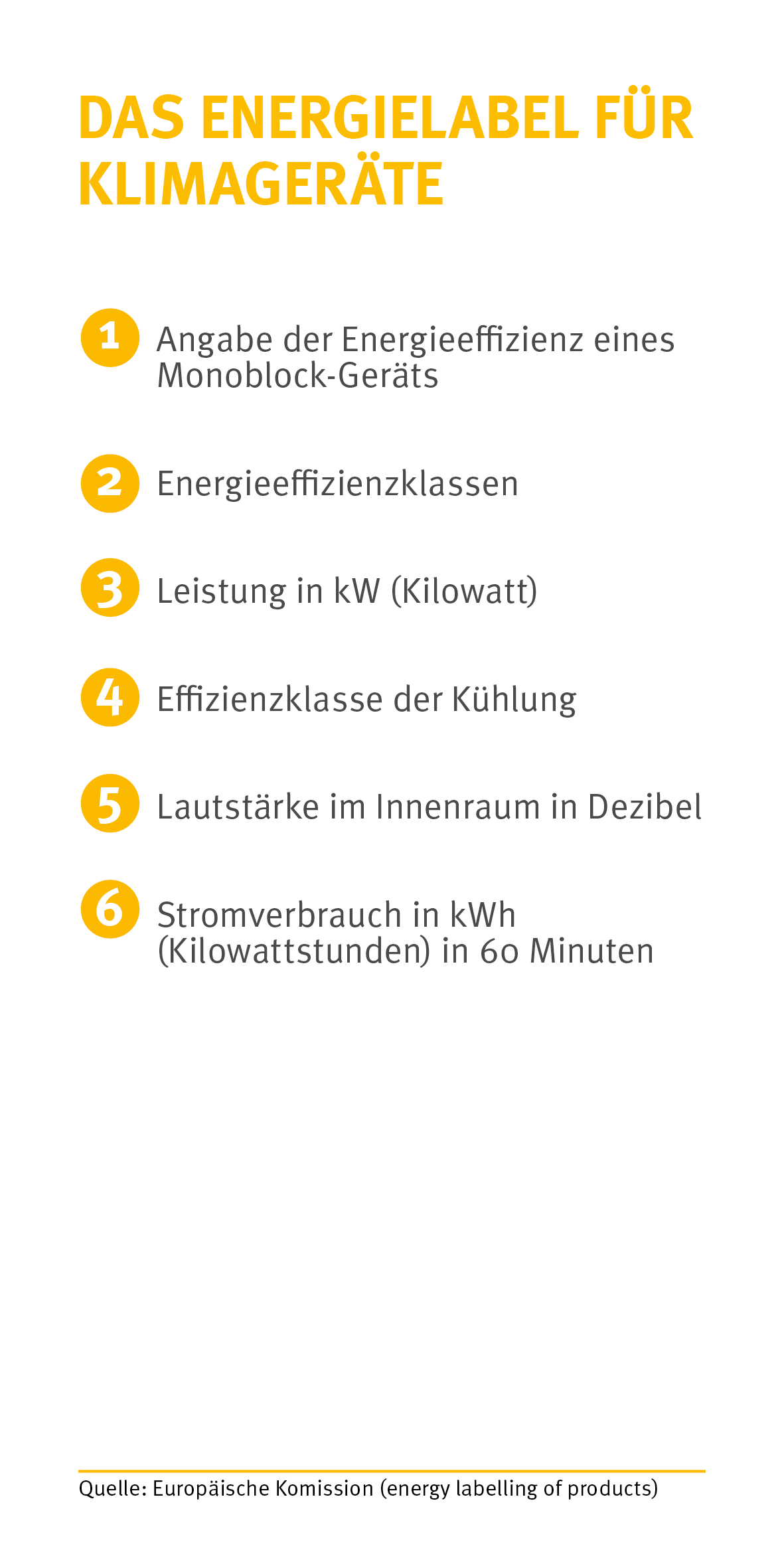 Energielabel Klimagerät Monoblock Kompaktgerät Erklärung