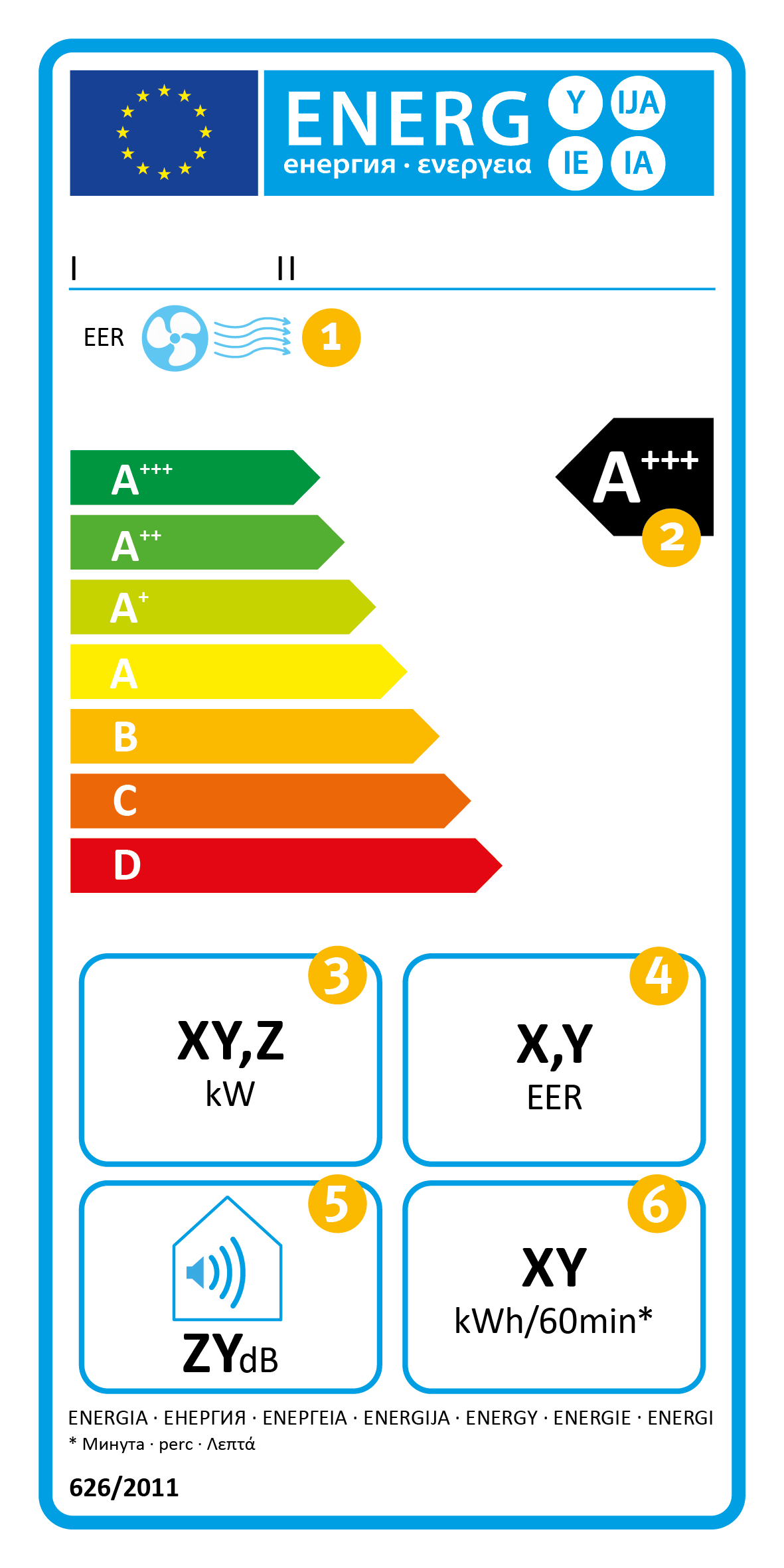 Energielabel Klimagerät Monoblock Kompaktgerät