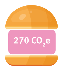 Illustration: Veganes Patty auf Erbsenbasis (gekauft): 270 CO2e