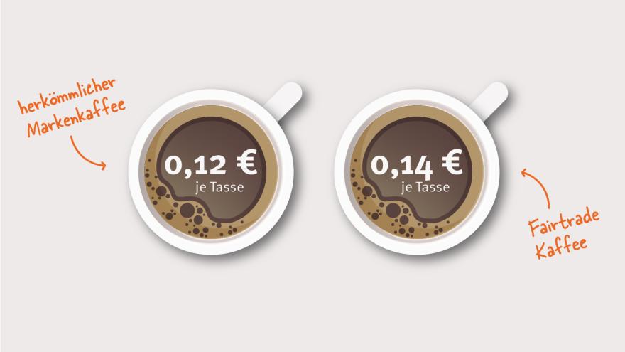 Zwei Kaffeetassen 